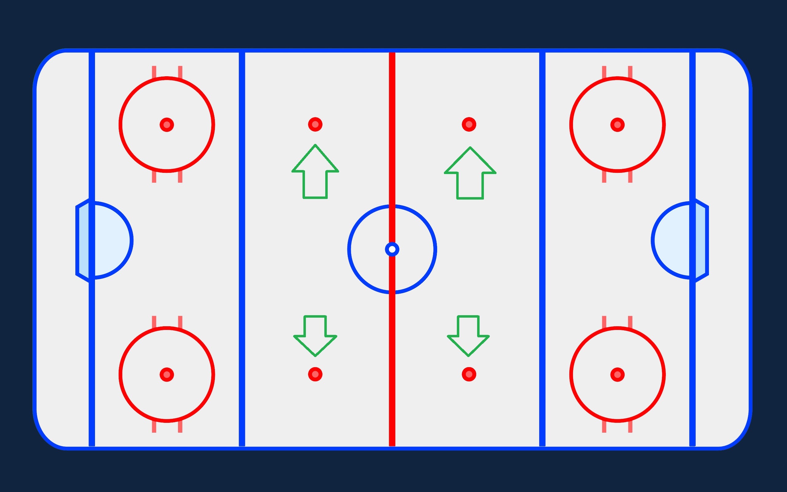 pravila hockeya ledyanaya ploshchadka