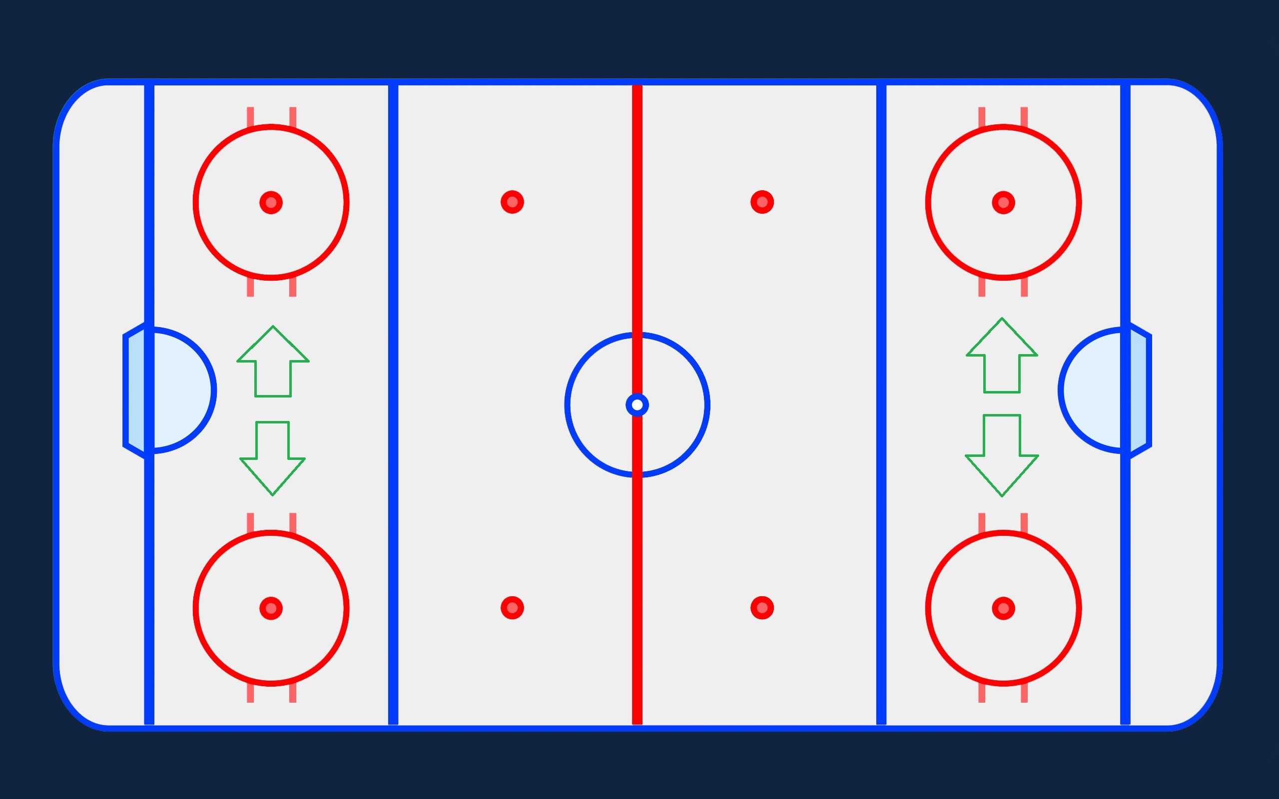 pravila hockeya ledyanaya ploshchadka2