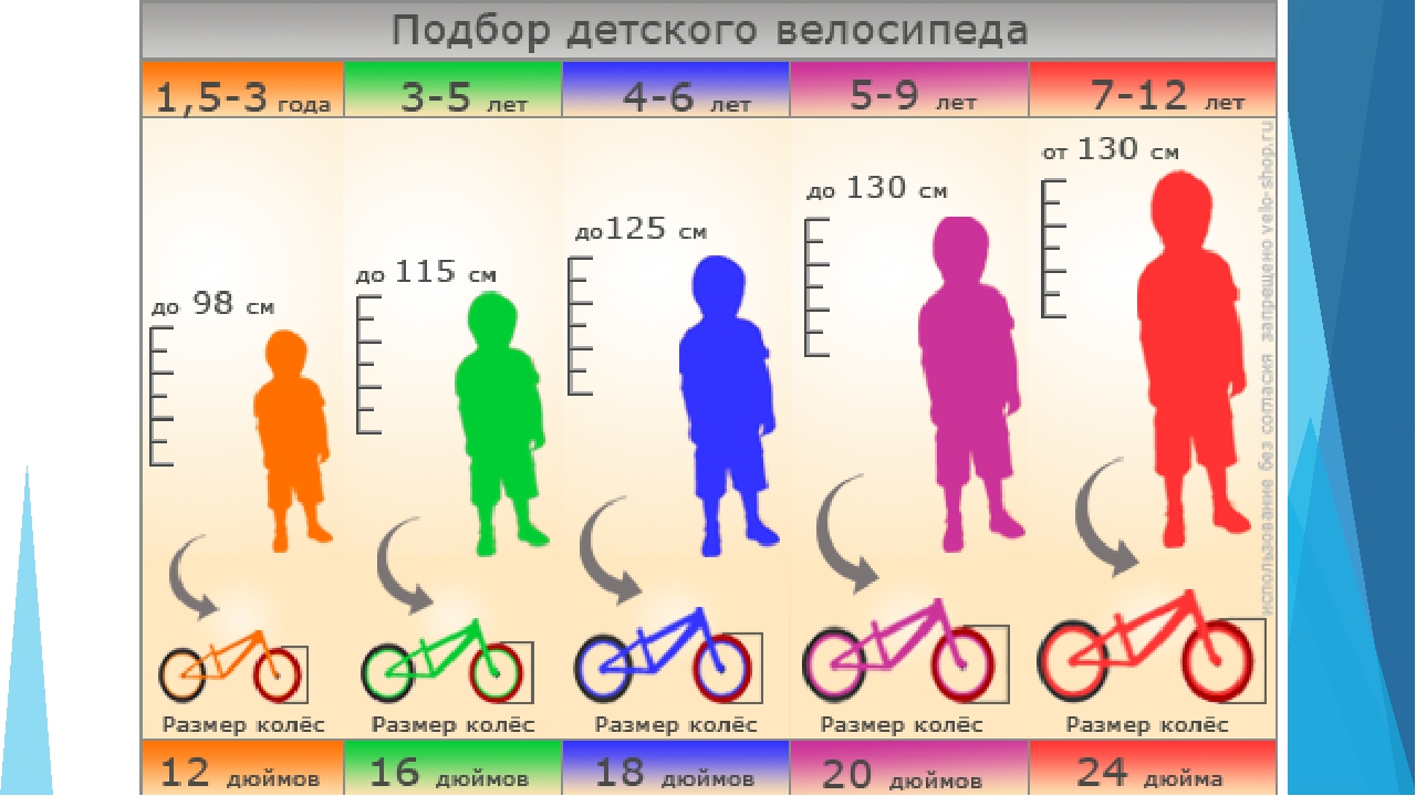 Диаметр колёс велосипеда по росту ребенка таблица