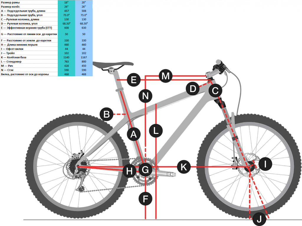 Рост 180 какой велосипед. Фэтбайк Alaska NX 3.1 26". Велосипед 26 колеса размер рама s. Размер горного велосипеда 26 диаметра колеса. Габариты рамы фэтбайка стелс 20.