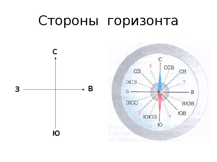 Сторона машины как определить