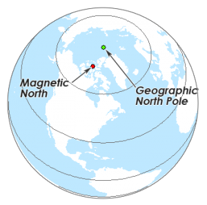 Magnetic North