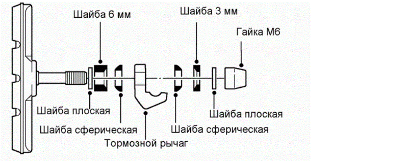 тормозная колодка