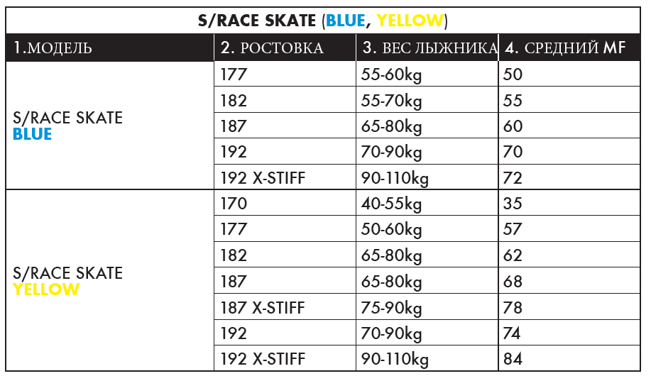 подбор лыж salomon по росту и весу