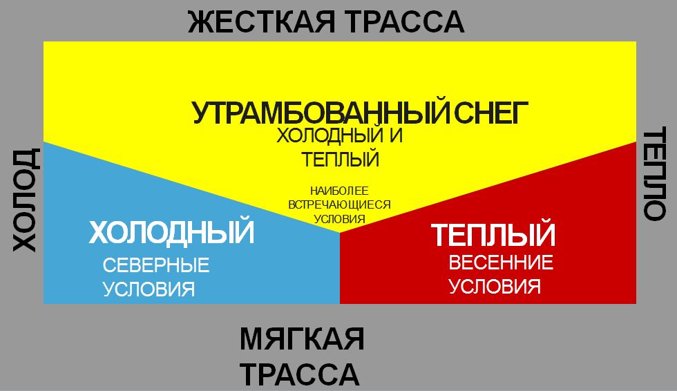 конструкции лыж Salomon