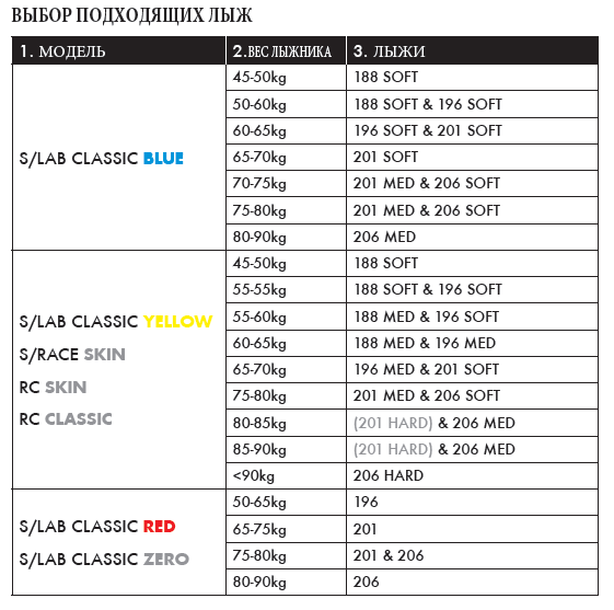 таблица подбора классических лыж Salomon