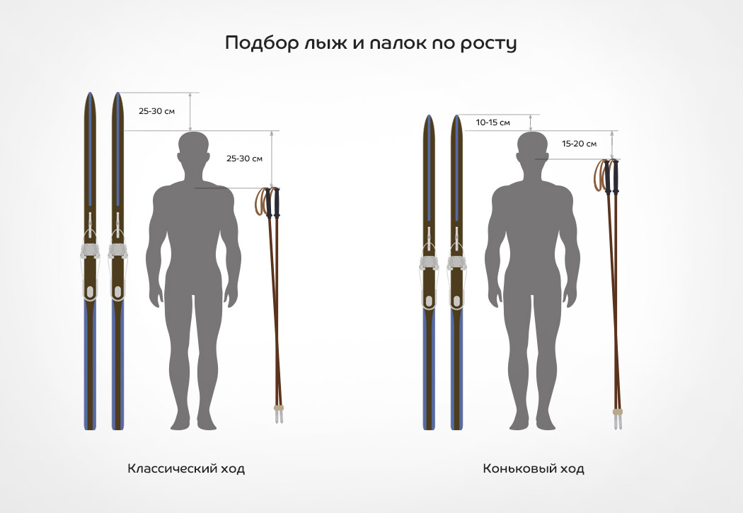 как подобрать лыжные палки по росту