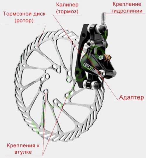 гидравлические тормоза