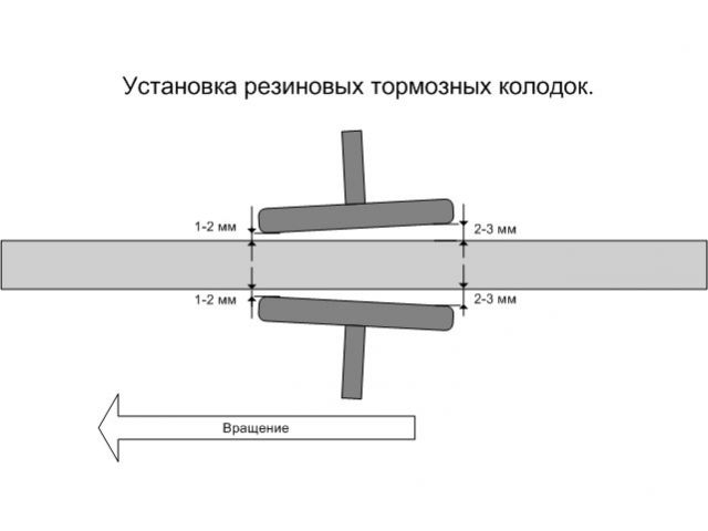 установка колодок