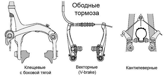 типы тормозов