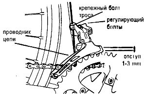 Настройка велосипеда: суппорт