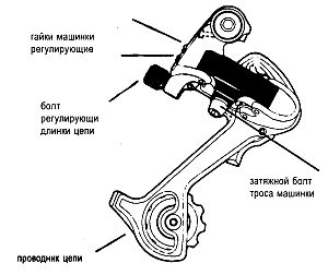 Настройка велосипеда: суппорт