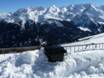 Tux-Finkenberg: cleanliness of the ski resorts – Cleanliness Mayrhofen – Penken/Ahorn/Rastkogel/Eggalm